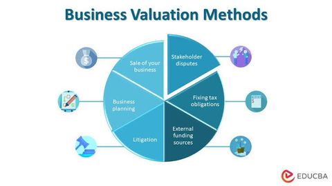 Business Valuation Guide: Company Worth, Financial Analysis, and Ownership Planning