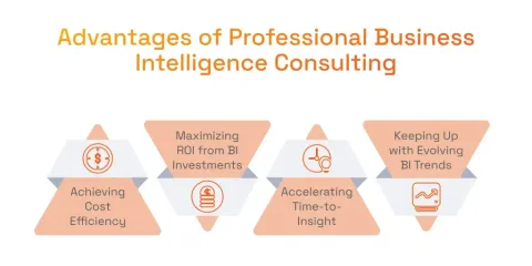 Business Intelligence Consulting Guide: Analytics Strategy, Reporting, and Decision Support