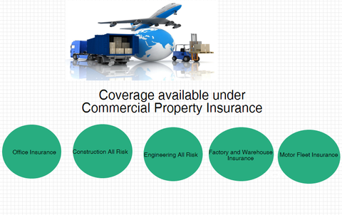 Commercial Property Insurance Claims Guide: Damage Assessment, Documentation, and Recovery