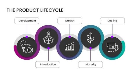 Product Lifecycle Management Guide: Product Data, Engineering Workflows, and Planning