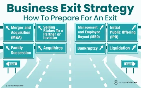Business Exit Strategy Guide: Company Valuation, Ownership Changes, or Transition Planning