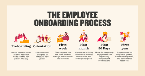 Employee Onboarding Guide: HR Workflows, Compliance Records, and Workforce Management