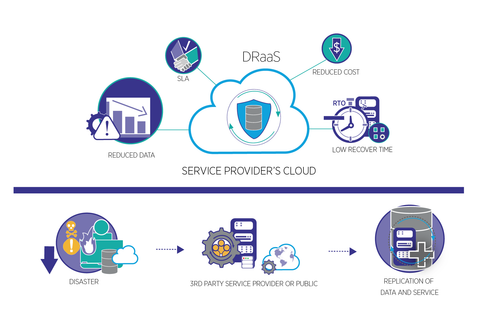 Cloud Disaster Recovery Guide: Backup Systems, Recovery Planning, and Data Protection