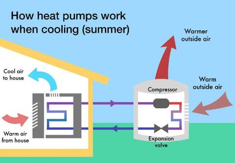 Heat Pump Guide: Heating Technology, Energy Efficiency, and Home Climate Control
