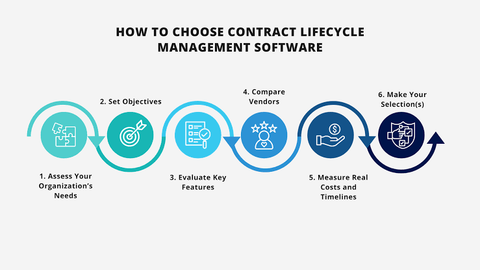 Contract Lifecycle Management Guide: Agreement Workflows, Renewals, and Business Controls