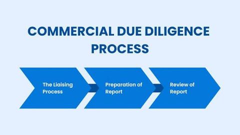 Commercial Real Estate Due Diligence Guide: Property Reviews, Documents, and Risk Planning