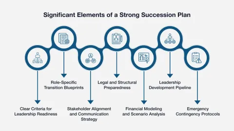 Company Succession Guide: Leadership Development, Ownership Planning, and Business Transition