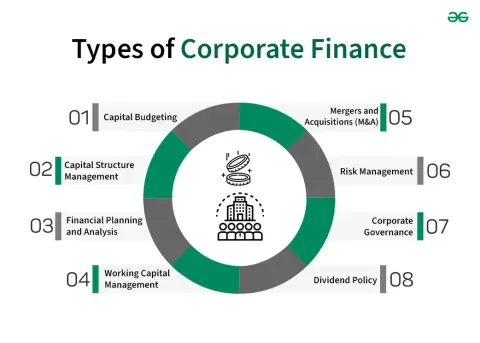 Corporate Finance Guide: Financial Planning, Capital Structure, and Business Strategy