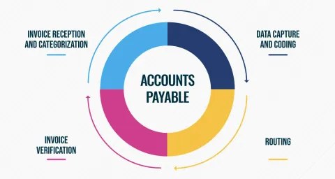 Accounts Payable Guide: Vendor Records, Payment Controls, and Corporate Accounting