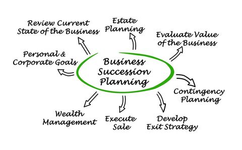 Succession Strategy Guide: Family Enterprise Leadership, Ownership Transfer, and Business Planning