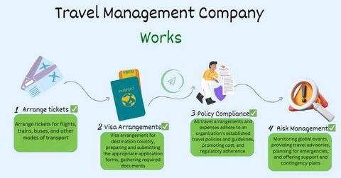 Corporate Travel Management Guide: Business Trips, Travel Policies, and Expense Planning