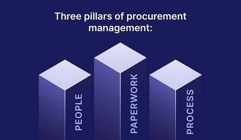 Corporate Procurement Guide: Supplier Strategy, Purchasing Workflows, and Compliance