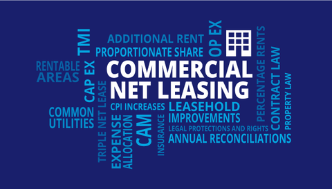 Commercial Lease Guide: Lease Structures, Property Terms, and Business Planning